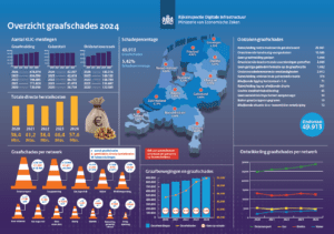 graafschades infographic rijksoverheid